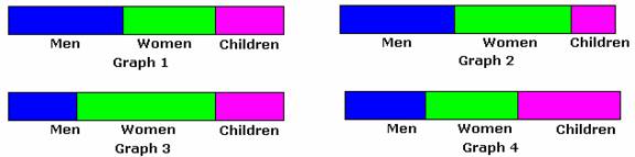 definition-and-examples-divided-bar-graph-define-divided-bar-graph